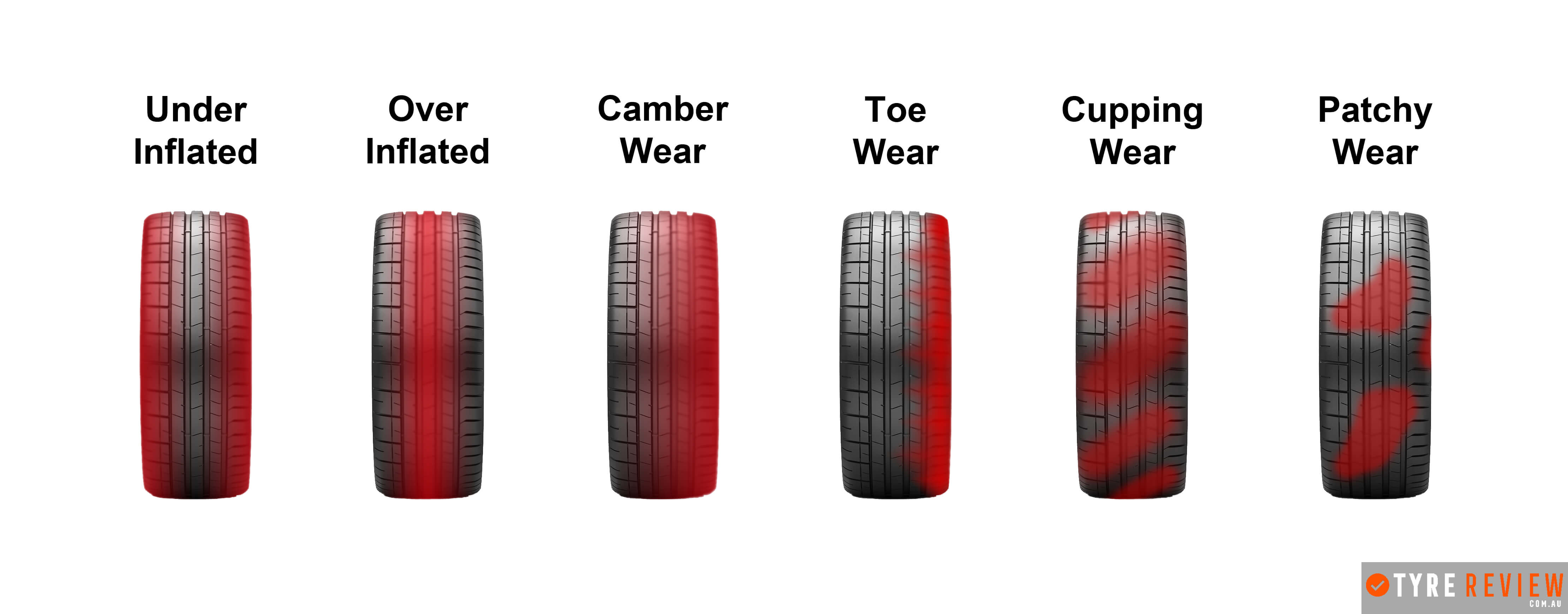 Examples of tyre wear caused by different factors