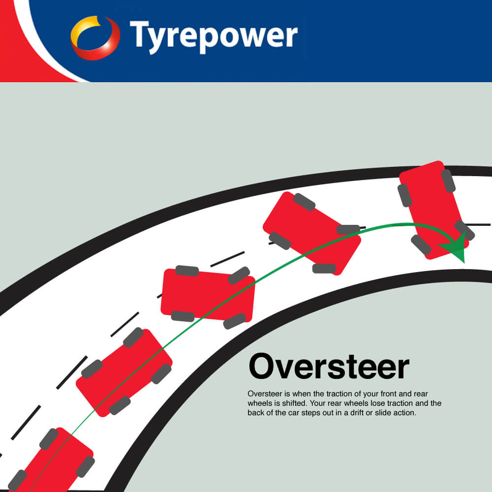 Demonstration of oversteer by Kogarah Tyrepower