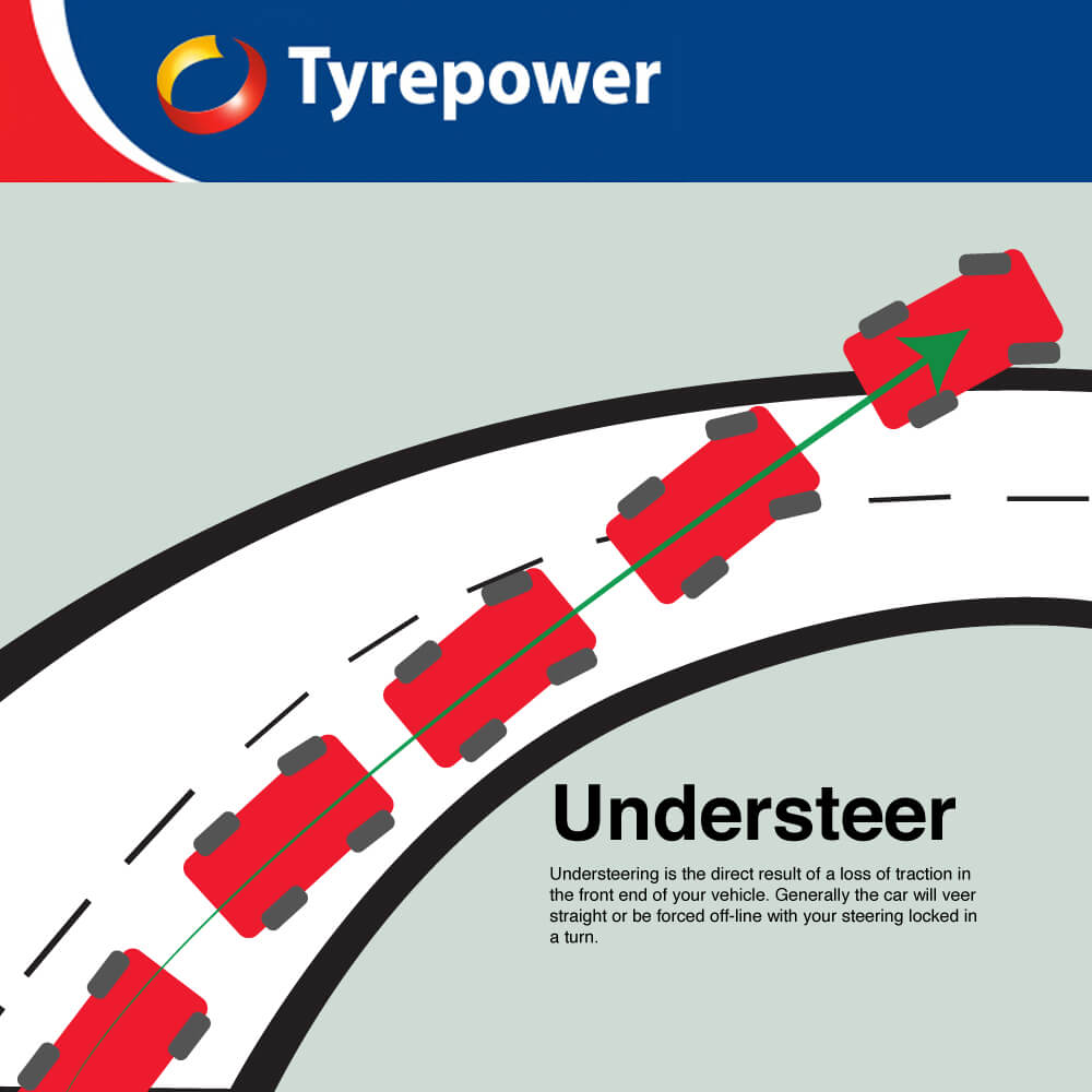 Understeering is the result of losing front wheel traction when cornering.