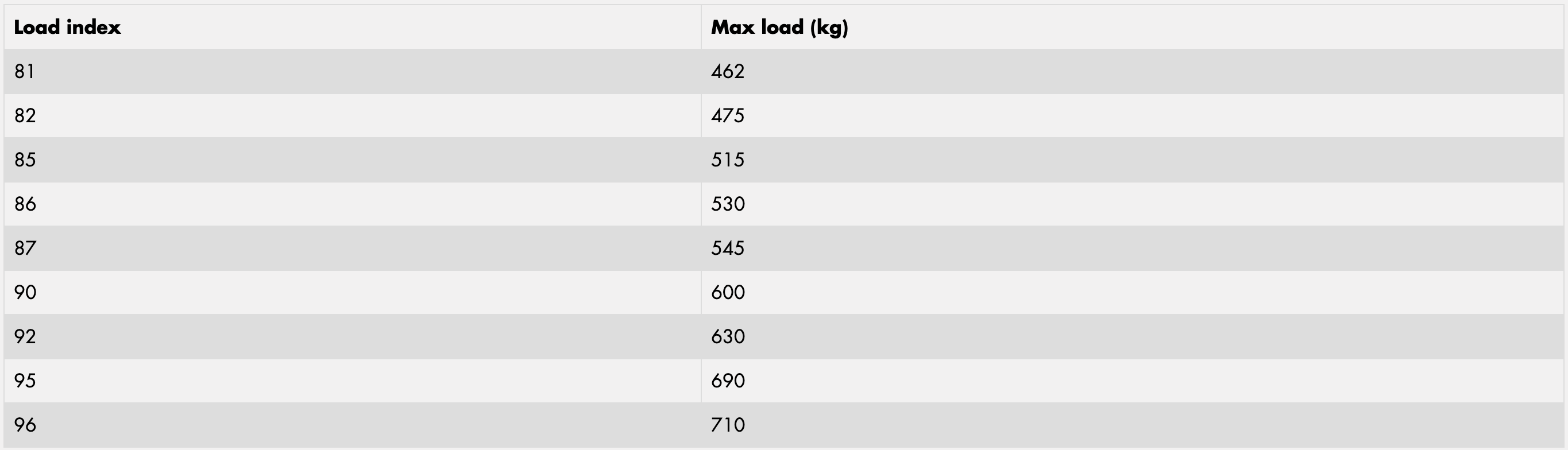 It's important to stay within the recommended load ratings provided by the product manufacturer.