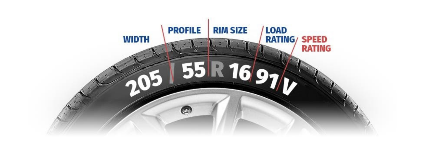 What is tyre load rating?, Tyre load index